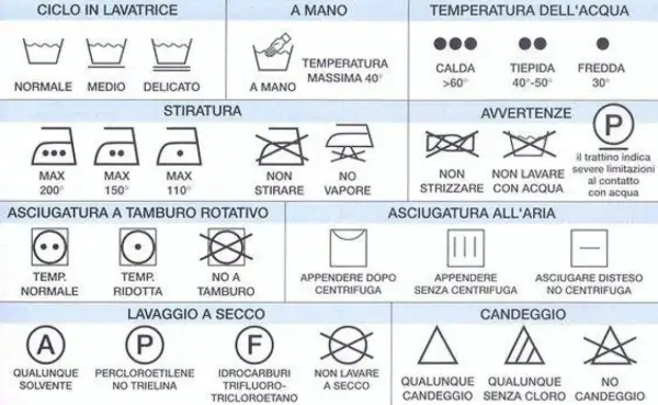 Guida per sapere come lavare i grembiuli in lavatrice: cicli, temperature, stiratura e asciugatura.