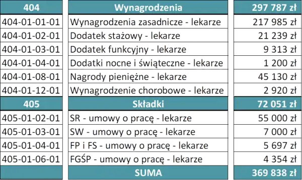 Lekarz FFS co to znaczy? Zrozum koszty i korzyści modelu płatności