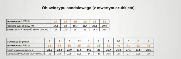 Jaki rozmiar buta dla wkładki 17,5 cm? Uniknij błędów!