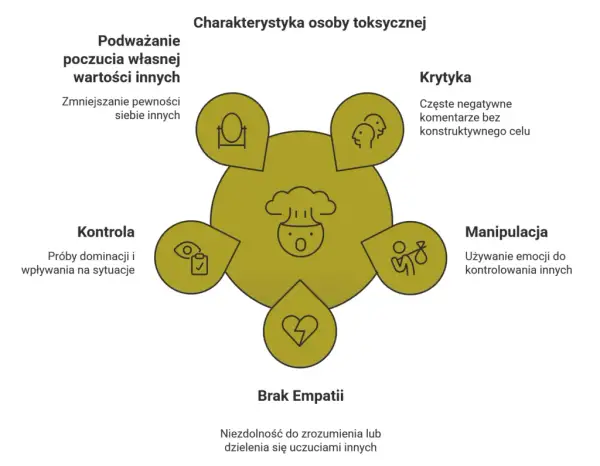 Osobowość dyssocjalna: Jak stawiać granice i chronić siebie?