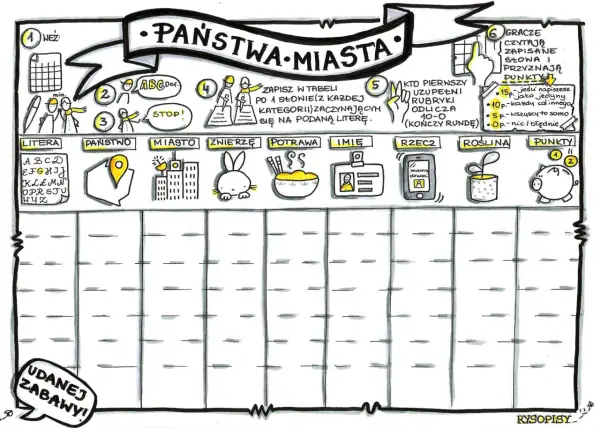 Gra "Państwa-Miasta" na kartce: kategorie Litera, Państwo, Miasto, Zwierzę, Potrawa, Imię, Rzecz, Roślina. Gracze zapisują słowa, zdobywają punkty.