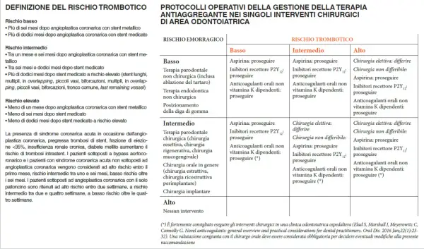 Tabella definisce rischio trombotico dopo 2 stent al cuore, utile per valutare invalidità.