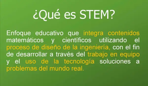 ¿Qué es STEM? Un enfoque educativo que integra matemáticas, ciencia e ingeniería para resolver problemas reales, usando tecnología y trabajo en equipo.
