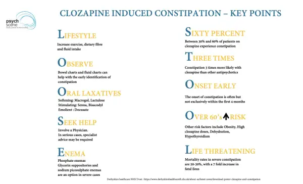 Viktig information om clozapine biverkningar: livsstil, observation, laxermedel, sök hjälp, lavemang, statistik, tidig debut, riskfaktorer och livshotande komplikationer.