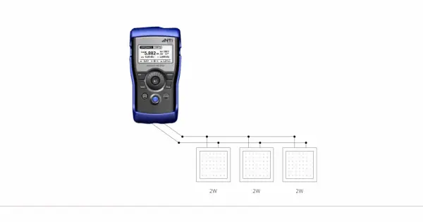 Miernik NTi Miniatur MR-PRO pokazuje pomiar impedancji 5.882 VA przy 1.000kHz, podłączony do trzech paneli LED 2W.