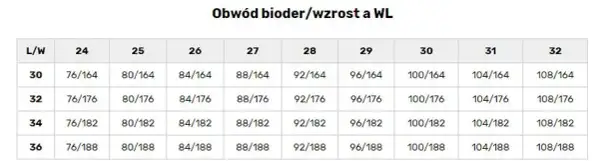 Rozmiar 32/34 w spodniach: Jak czytać i dobrać idealne jeansy?