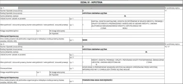 Wpis w księdze wieczystej dotyczący hipoteki umownej łącznej, zawierający dane o wierzycielu i rodzaju roszczenia.