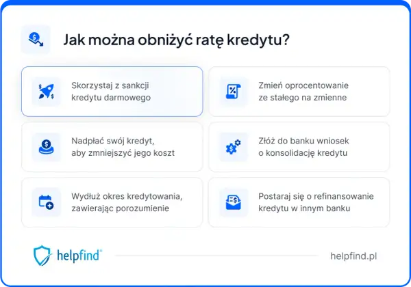 Jak obniżyć ratę kredytu? Opcje: darmowy kredyt, zmiana oprocentowania, nadpłata, konsolidacja, wydłużenie okresu, refinansowanie. To wszystko to formy restrukturyzacji kredytu.