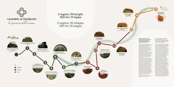 Mappa del Cammino di Guglielmo: 3 regioni, 30 borghi, 320 km. Tappe con abbazie, grotte e chiese, tra cui tre leoni stilizzati nel logo.