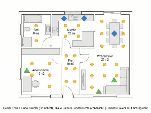 Grundriss mit Lichtplanung für einen Neubau: Einbaustrahler, Pendelleuchten und Stimmungslicht sind für Bad, Küche, Flur, Arbeits- und Wohnzimmer markiert.