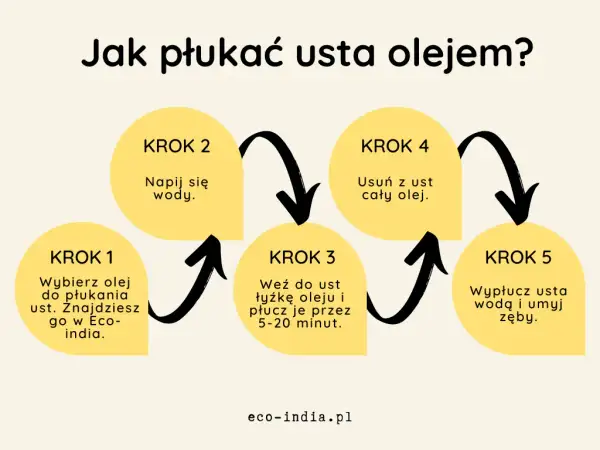 Płukanie ust olejem: Jaki olej wybrać? Kompleksowy przewodnik