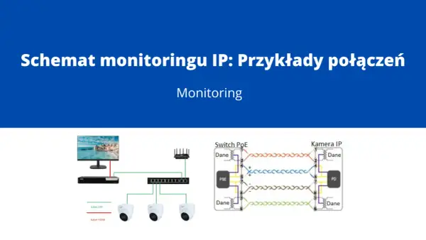 Schemat połączeń IP: jak podłączyć kamerę IP do rejestratora przez switch PoE. Pokazuje połączenie monitora, rejestratora, switcha i kamer IP.