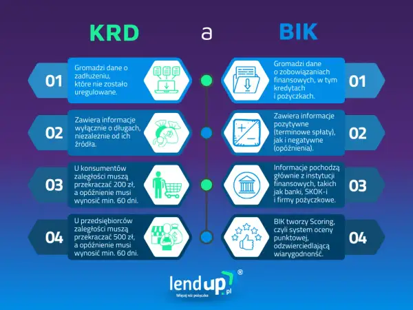 Wpis do KRD: 3 warunki i terminy. Sprawdź, zanim będzie za późno!