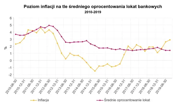 Oprocentowanie nominalne ile wynosi? Sprawdź aktualne stawki i zmiany