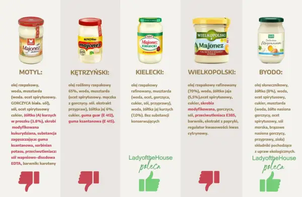 Słoiki z majonezem różnych marek: Motyl, Kętrzyński, Kielecki, Wielkopolski, Byodo.