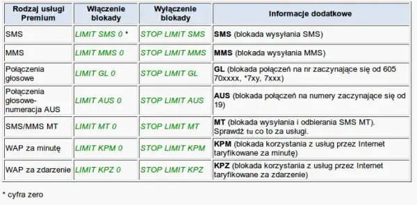 Jak wyłączyć promocje w Plus i uniknąć niechcianych opłat