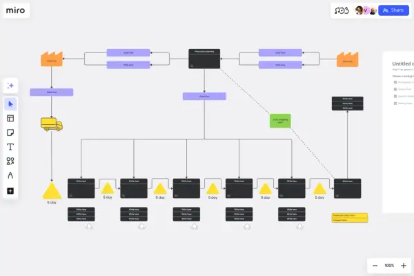 Un value stream map esempio mostra il flusso di produzione, dalla fabbrica alla spedizione, con indicazioni sui tempi.
