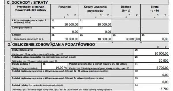 Jak rozliczyć PIT z giełdy i uniknąć błędów w zeznaniu podatkowym