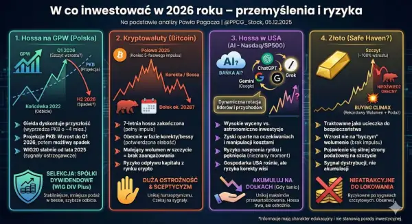 Analiza 2026: GPW, Bitcoin, USA (AI), Złoto. Czy warto inwestować w kryptowaluty? Ostrożność i sceptycyzm wskazane.