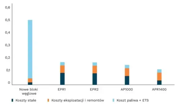 Ile węgla na 1 kWh? Zaskakujące fakty o produkcji energii