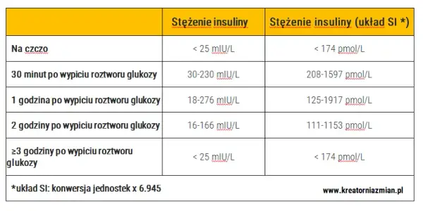 OGTT – co to za badanie i jak przygotować się do testu?