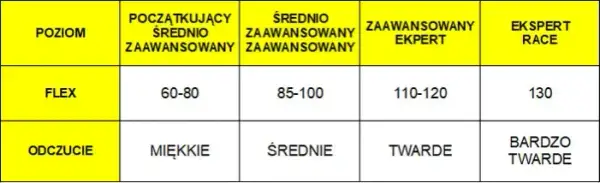 Jak sprawdzić twardość buta narciarskiego i uniknąć błędów przy wyborze