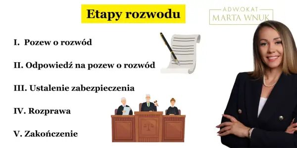 Etapy rozwodu: pozew, odpowiedź, zabezpieczenie, rozprawa, zakończenie. Dowiedz się, ile się czeka na pozew o rozwód.