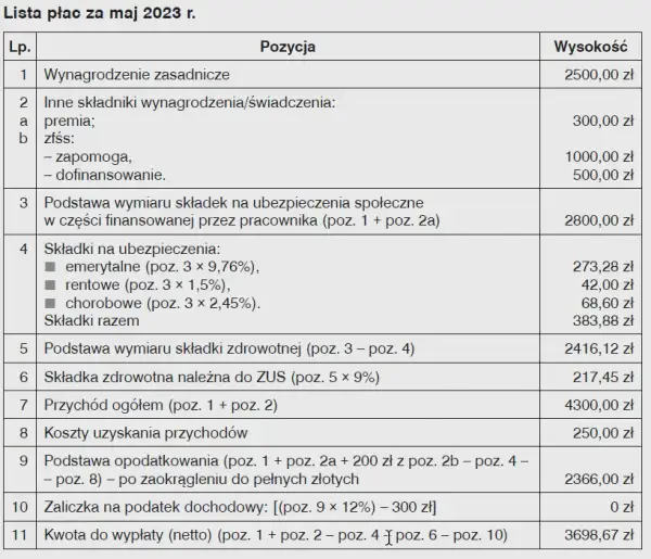 ZFŚS: Na co wydasz środki? Poznaj dozwolone i zakazane świadczenia
