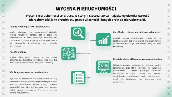 Wycena nieruchomości: analiza rynku, metody, określenie wartości. Dowiedz się, ile kosztuje wycena mieszkania w bloku i co wpływa na jej wynik.
