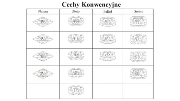 Złoto 14k jaka to próba? Poznaj jego skład i właściwości