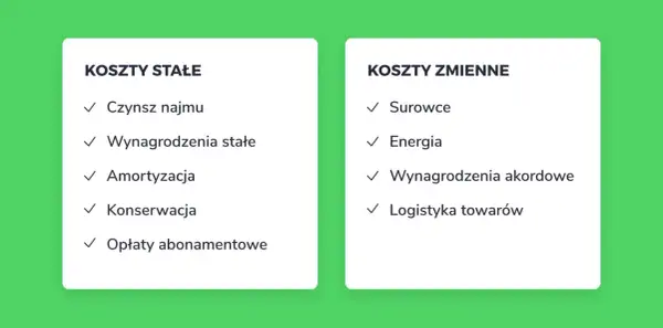 Jak obliczyć wskaźnik rentowności wynagrodzeń i poprawić zyski