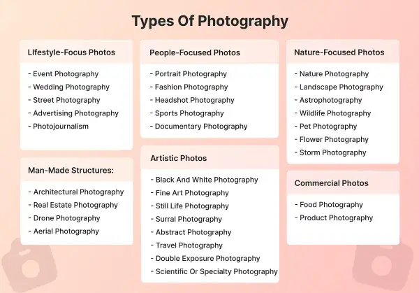 Różne rodzaje fotografii: lifestyle, ludzie, natura, budowle, sztuka, komercyjne.