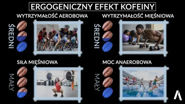 Kofeina przed treningiem: Oblicz dawkę, zyskaj moc i bezpieczeństwo