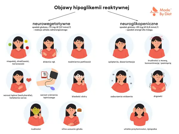 Objawy hipoglikemii reaktywnej: niepokój, drżenie rąk, poty, splątanie, trudności z mową, nudności, głód. To wszystko może być oznaką podwrażliwości sensorycznej.