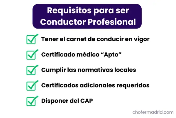 Requisitos para ser conductor profesional: carnet vigente, certificado médico, normativas locales, certificados adicionales y CAP. Ejemplos de conductores profesionales.