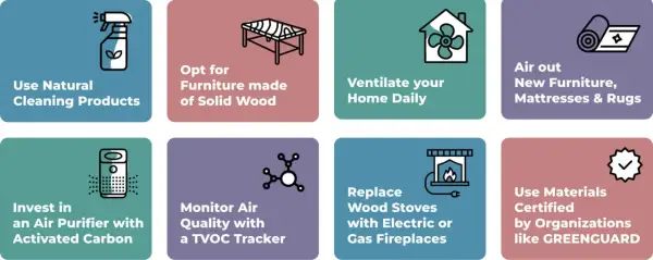 Tips to reduce off-gassing: Use natural cleaners, solid wood furniture, ventilate, air out new items, use air purifiers, monitor air quality, and choose certified materials.