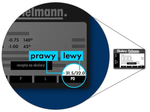 Fragment recepty okularowej z danymi: "prawy", "lewy", "31.5/32.0 PD".