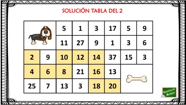Un perro busca la solución en un laberinto de multiplicaciones. La tabla muestra números y un hueso.