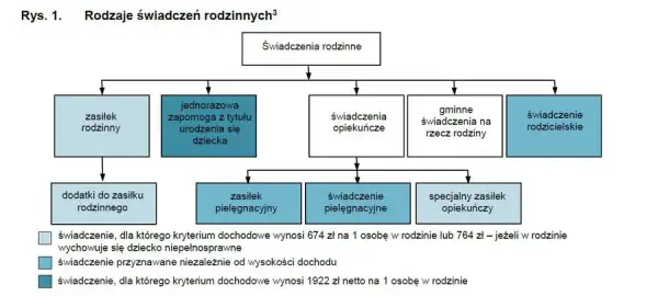 Co się wlicza do rodzinnego? Zrozum skład rodziny dla zasiłków