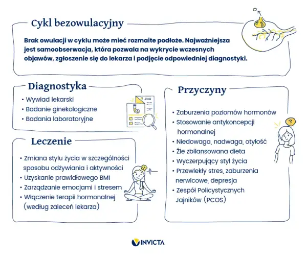 Brak owulacji: Czy oznacza bezpłodność? Skuteczne leczenie