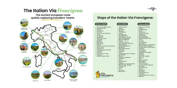 Mappa della Via Francigena con tappe italiane: da Gran San Bernardo a Santa Maria di Leuca, un viaggio attraverso borghi e città storiche.