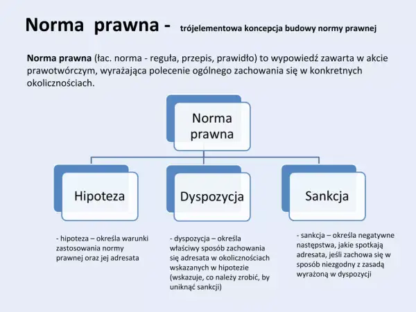 Czym jest przepis prawny? Rozwikłaj klucz do zrozumienia prawa