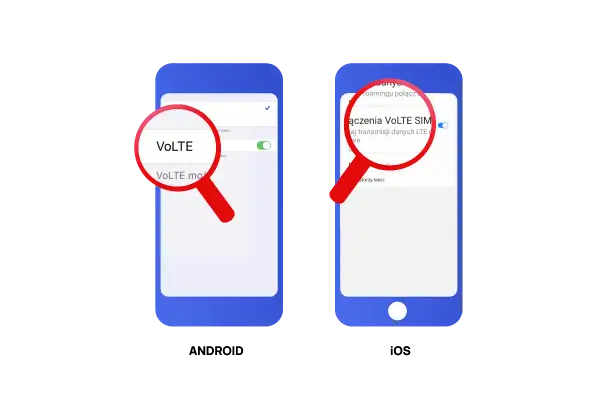 Dwa telefony z powiększeniem na ustawienia VoLTE. Na jednym widać opcję "VoLTE", na drugim "Połączenia VoLTE SIM".