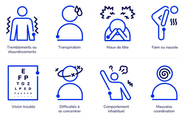 Icônes illustrant les symptômes de l'hypoglycémie : tremblements, transpiration, maux de tête, faim, vision trouble, difficultés de concentration, comportement inhabituel, mauvaise coordination.