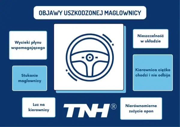Objawy uszkodzonej maglownicy: wycieki płynu, stukanie, luz na kierownicy, nieszczelność układu, ciężko chodząca kierownica, nierównomierne zużycie opon.