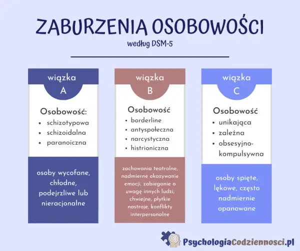 Zaburzenia osobowości: Czy dziedziczymy predyspozycje, nie wyrok?