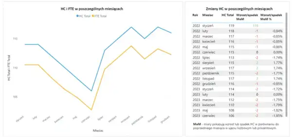 Jak obliczyć wskaźnik zatrudnienia wzór i jego znaczenie dla pracodawców