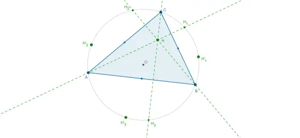 Wykres przedstawia trójkąt ABC z okręgiem opisanym. Punkty H, H'1, H'2, H'3 oraz O to ważne punkty geometryczne, ilustrujące własności trójkąta.