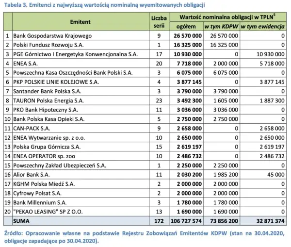 Obligacje aktywa czy pasywa? Zrozum różnice i uniknij błędów finansowych