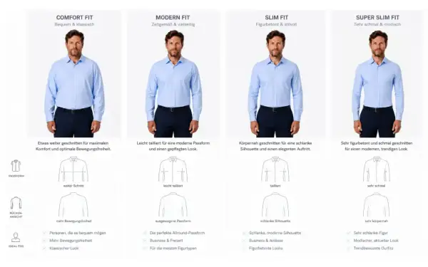 Vergleich von vier Hemdschnitten: Comfort, Modern, Slim und Super Slim Fit. Der button-down-hemd unterschied liegt in Passform und Schnitt.